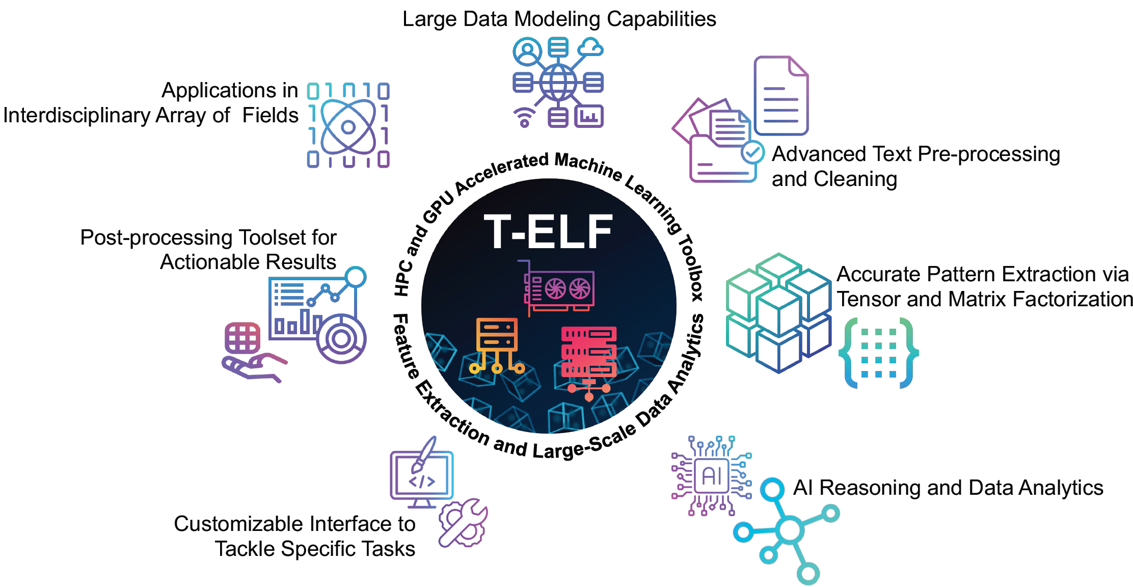 T-ELF logo